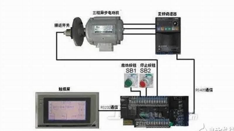 變頻器同步控制原理、技術(shù)及系統(tǒng)組成